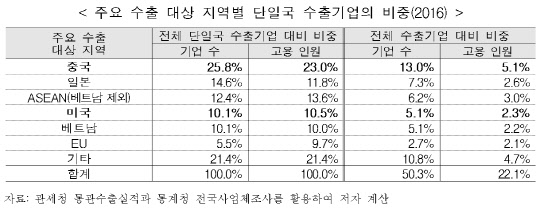 <한국무역협회 제공>